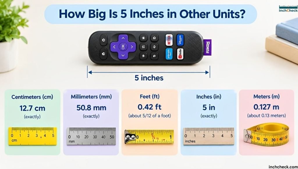 How Big Is 5 Inches in Other Units?