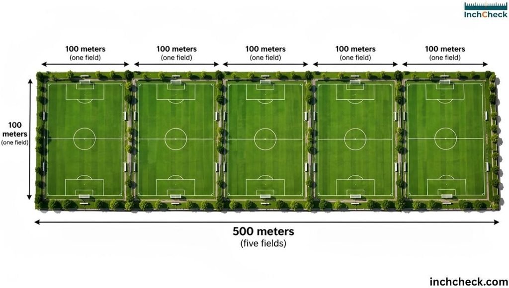Five Full-Size Soccer Fields (Football Pitches) equal to 500 meters