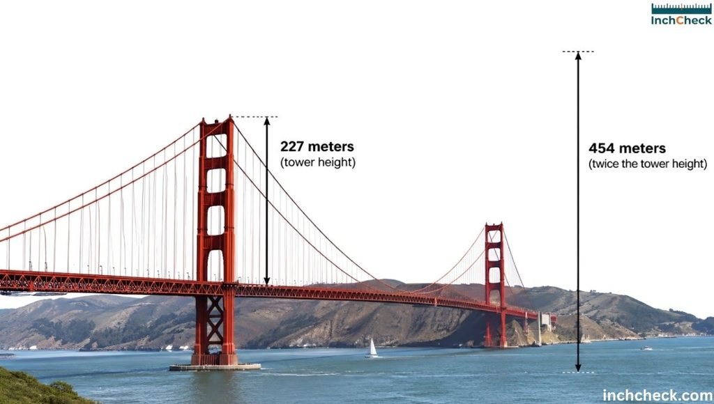 Twice the Tower Height of the Golden Gate Bridge